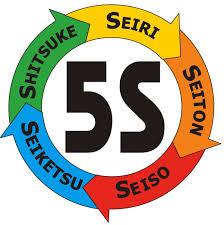 5S and Six Sigma Floor graphics and decals
