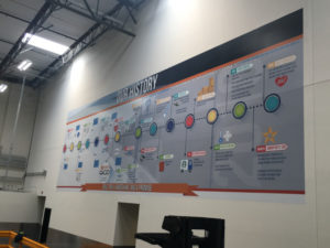 Large Warehouse Wall Murals Fontana CA