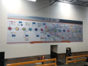 Warehouse Timeline Wall Graphics La Mirada CA