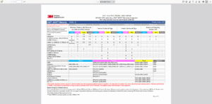 Longest 3M MCS Warranty